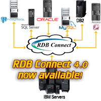 Remote Database access from your IBM iSeries (AS/400) 